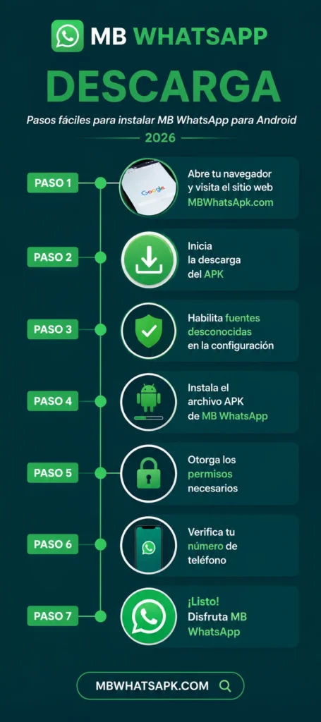 Cómo descargar el APK de MB WhatsApp en Android